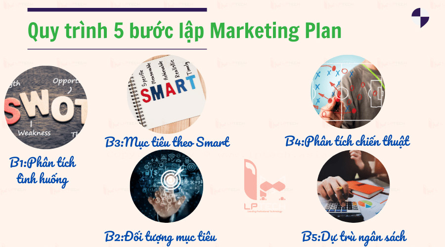 5 bước để lập kế hoạch tiếp thị
