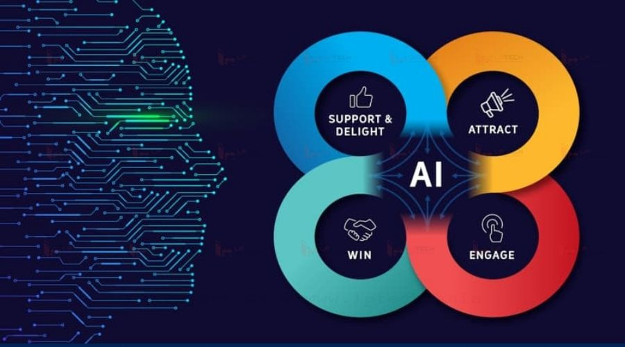 alt: AI Marketing - Hình ảnh minh họa ứng dụng AI trong tiếp thị số