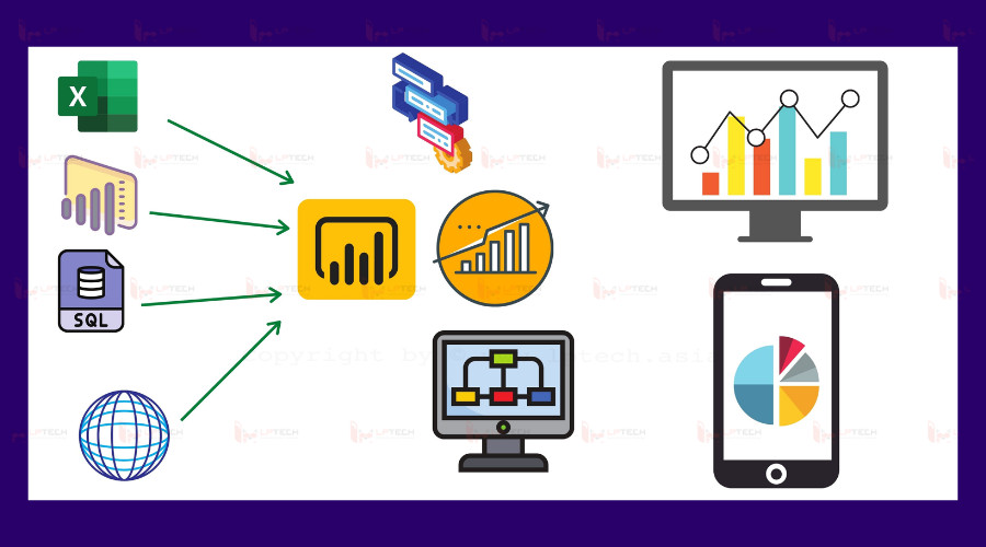 C&aacute;c t&iacute;nh năng ch&iacute;nh của Power BI