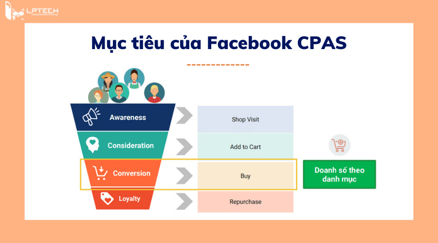 Đo lường hiệu quả CPAS