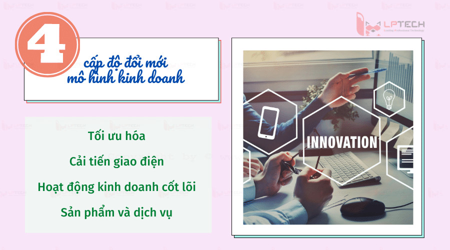 Đổi mới mô hình kinh doanh theo 4 cấp độ