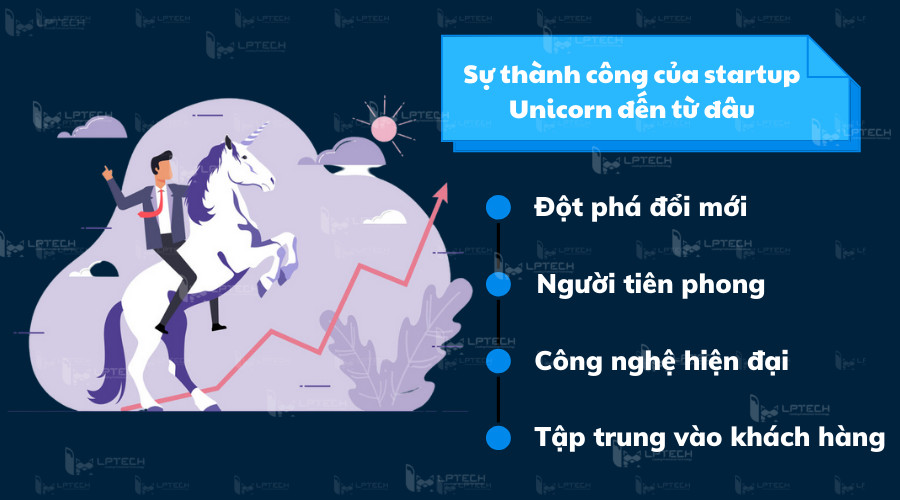 Kỳ lân - Biểu tượng của startup thành công