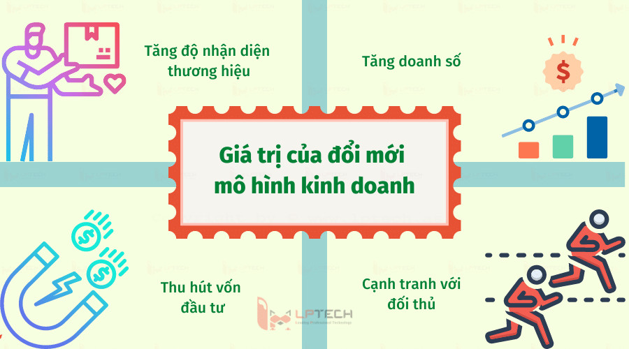 Lợi ích của đổi mới mô hình kinh doanh
