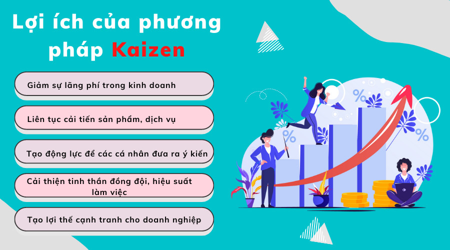 Lợi ích của phương pháp Kaizen