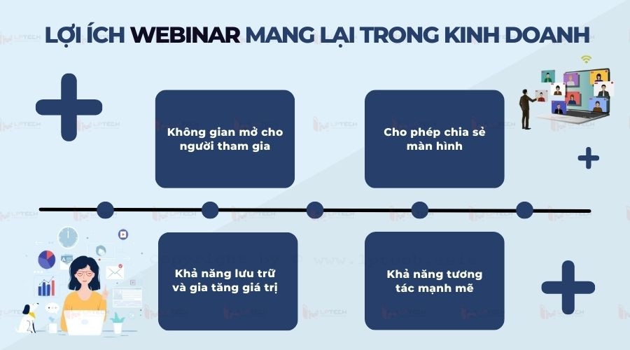 Lợi ích webinar mang lại trong kinh doanh