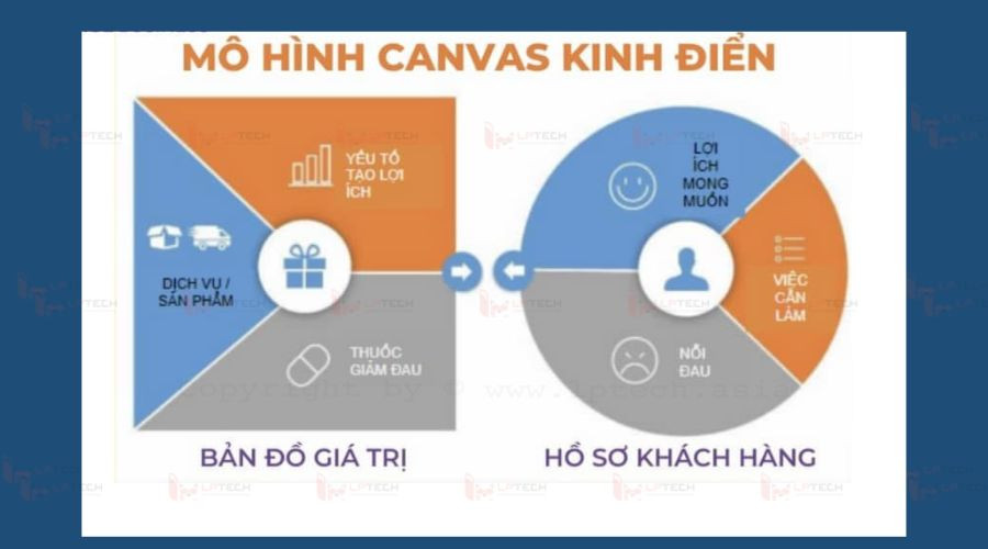 Lợi khi sử dụng Canvas trong kinh doanh