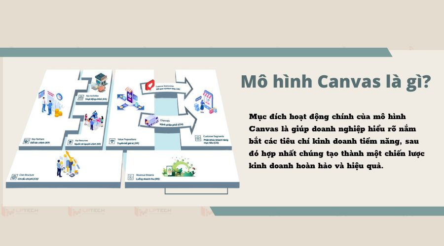 Mô hình Canvas là gì?