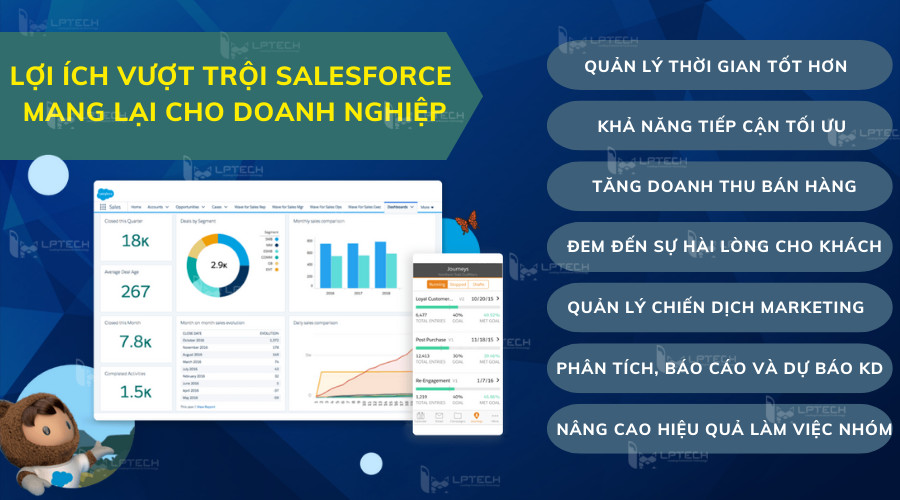 Những lợi ích vượt trội Salesforce mang lại cho doanh nghiệp