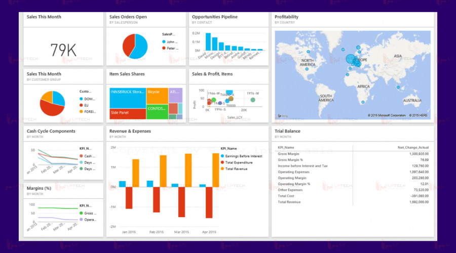 Power BI hỗ trợ doanh nghiệp