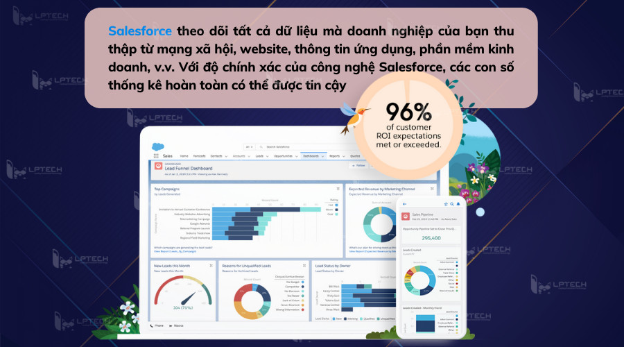 Quản lý chiến dịch Marketing