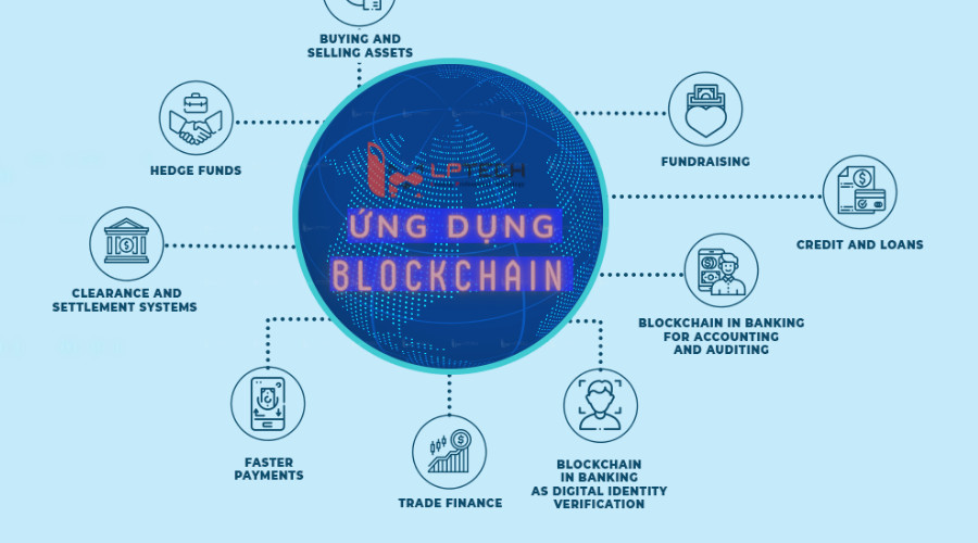 Ứng dụng của công nghệ blockchain trong cuộc sống