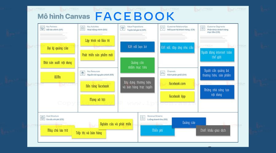 Ứng dụng thực tế của mô hình Canvas trong kinh doanh