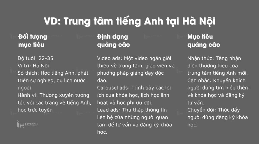 V&iacute; dụ cho một chiến dịch Facebook Ads cụ thể