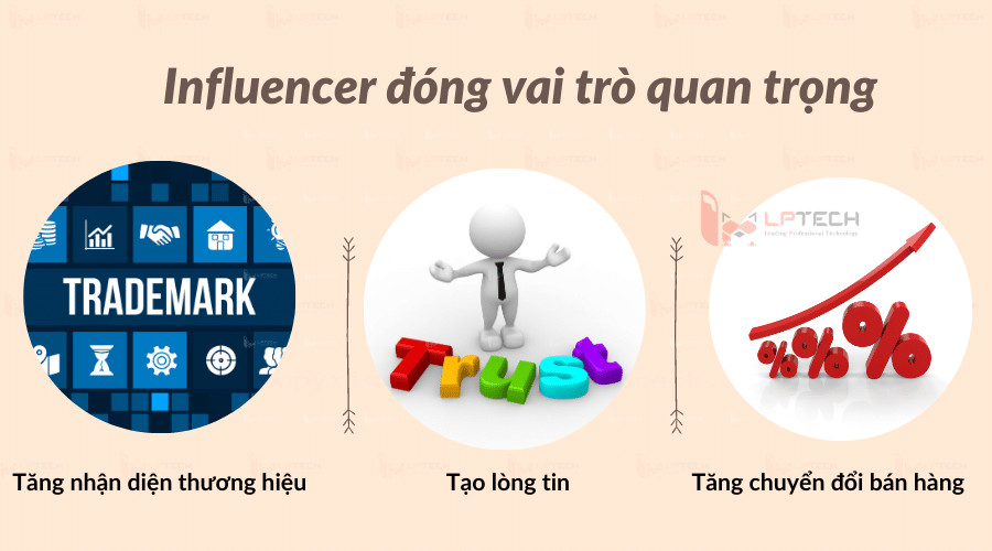 Vai trò của Influencer