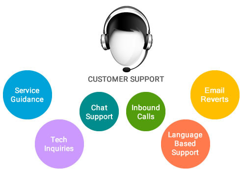 Những điều cần biết khi tạo 1 website bán hàng