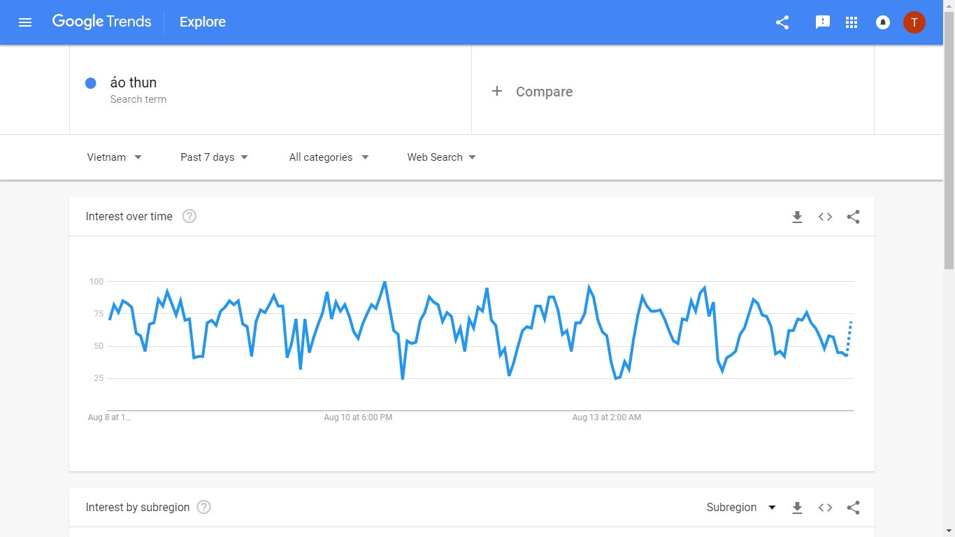 5 chiến lược lựa chọn mặt hàng khi startup bán hàng online