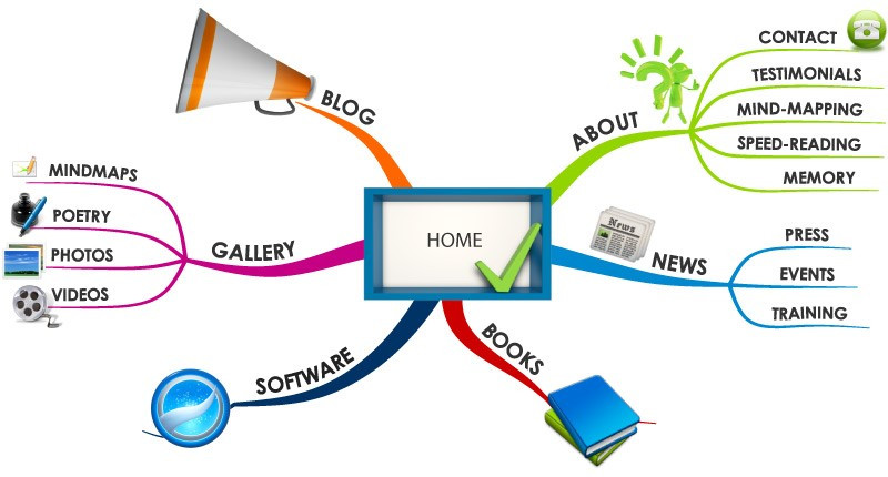 Bí quyết xây dựng thành công nội dung cho website kinh doanh