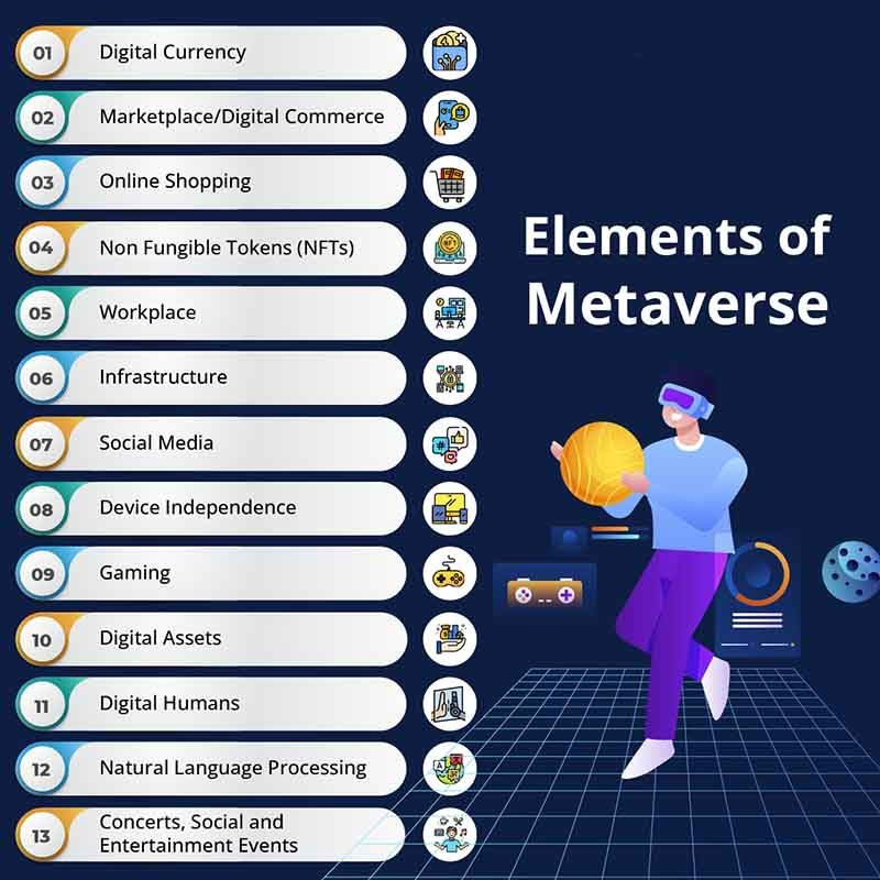 Công nghệ đứng sau Metaverse