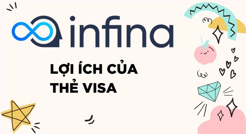 Thẻ Visa: Tất cả những gì bạn cần biết để sử dụng hiệu quả