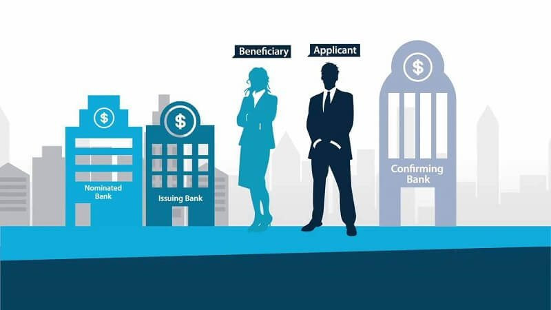 Quy trình Letter of Credit