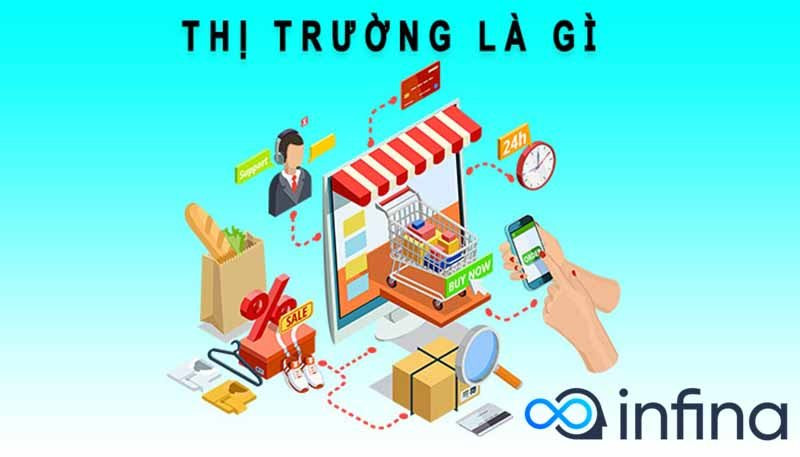 Hiểu về Thị Trường – Một Khái Niệm Quan Trọng Đối Với Doanh Nghiệp