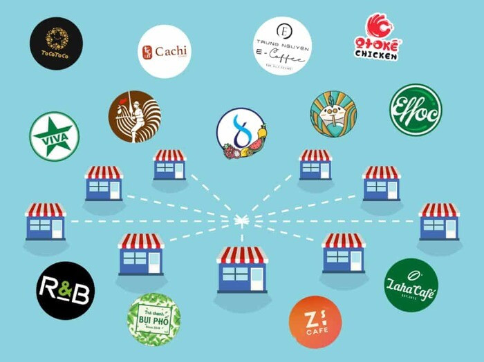 Nhượng quyền kinh doanh là gì? Kinh nghiệm nhượng quyền chi tiết