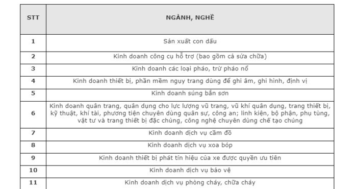 Tổng hợp các ngành nghề kinh doanh có điều kiện chi tiết A-Z
