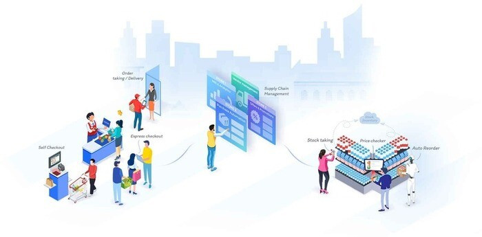 Cách quản lý chuỗi cửa hàng bán lẻ hiệu quả: 6 kinh nghiệm phải nhớ kỹ