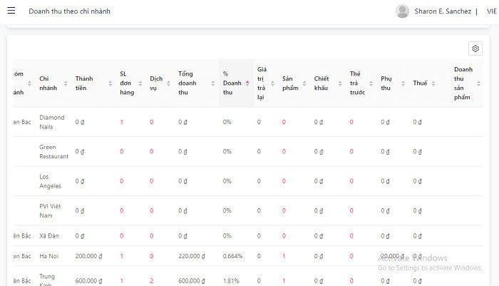 Cách sử dụng phần mềm quản lý bán hàng bePOS từ A-Z