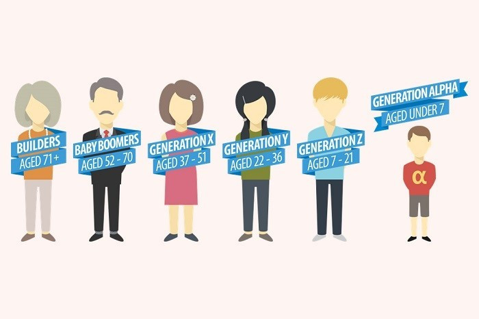 Chân dung khách hàng thời đại 4.0 chủ doanh nghiệp cần biết