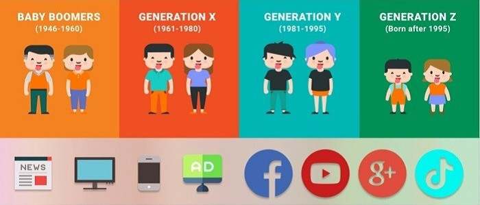 Chân dung khách hàng thời đại 4.0 chủ doanh nghiệp cần biết