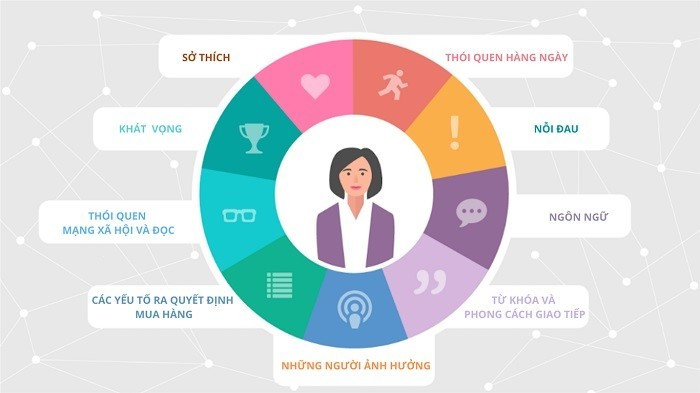 Chân dung khách hàng thời đại 4.0 chủ doanh nghiệp cần biết