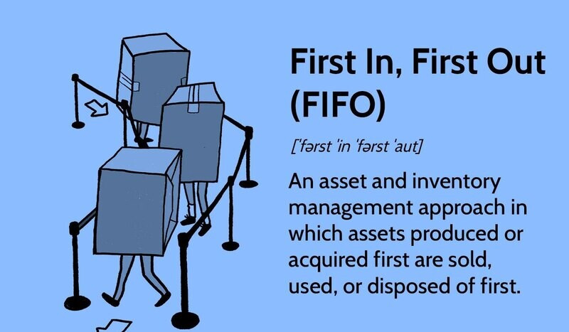 Giá vốn bán hàng là gì? Công thức tính giá vốn bán hàng chuẩn xác nhất