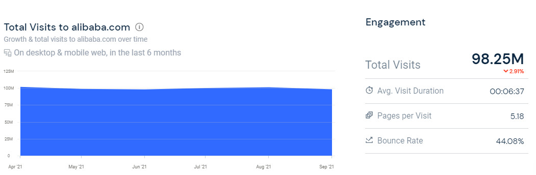 Hướng dẫn bán hàng trên Alibaba từ A-Z siêu đơn giản cho người mới bắt đầu