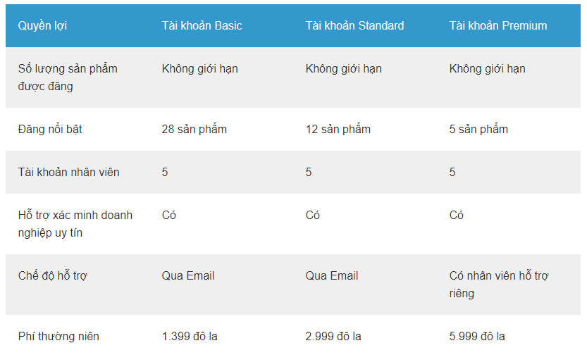 Hướng dẫn bán hàng trên Alibaba từ A-Z siêu đơn giản cho người mới bắt đầu