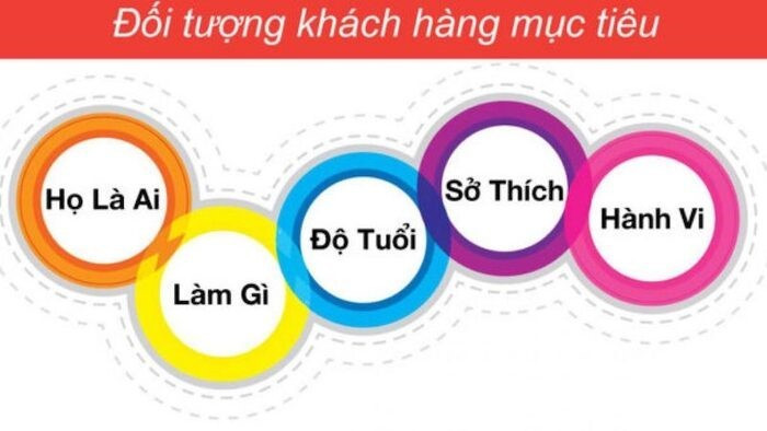 Hướng dẫn xác định khách hàng mục tiêu của nhà hàng chi tiết nhất