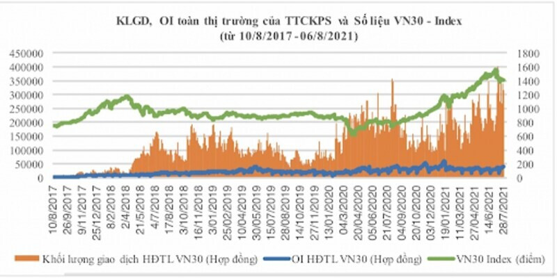 Kiến thức chứng khoán phái sinh dành cho người mới bắt đầu