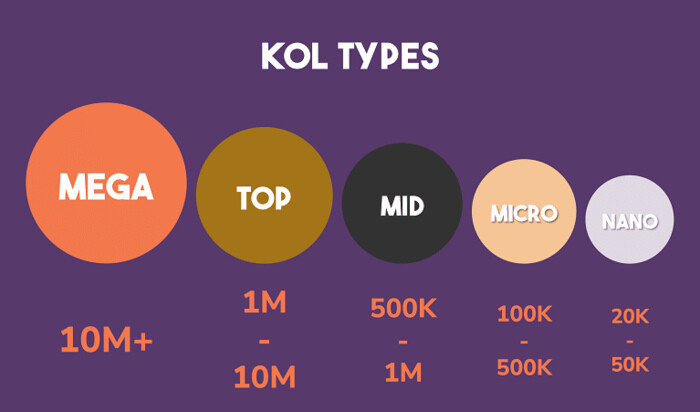 Kinh nghiệm thuê TikToker review hiệu quả và giá thuê 2024