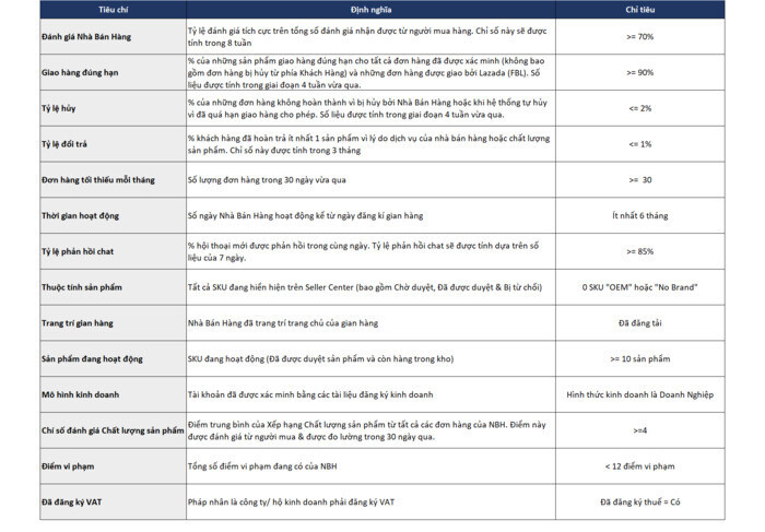 Lazmall là gì? Hướng dẫn đăng ký bán hàng Lazada Mall chi tiết