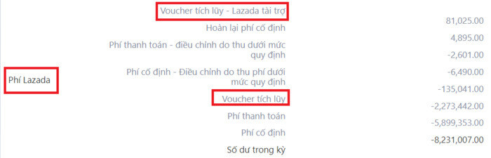 Lazmall là gì? Hướng dẫn đăng ký bán hàng Lazada Mall chi tiết