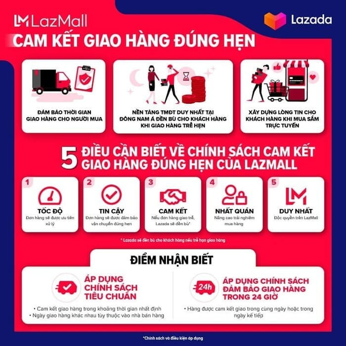 Lazmall là gì? Hướng dẫn đăng ký bán hàng Lazada Mall chi tiết