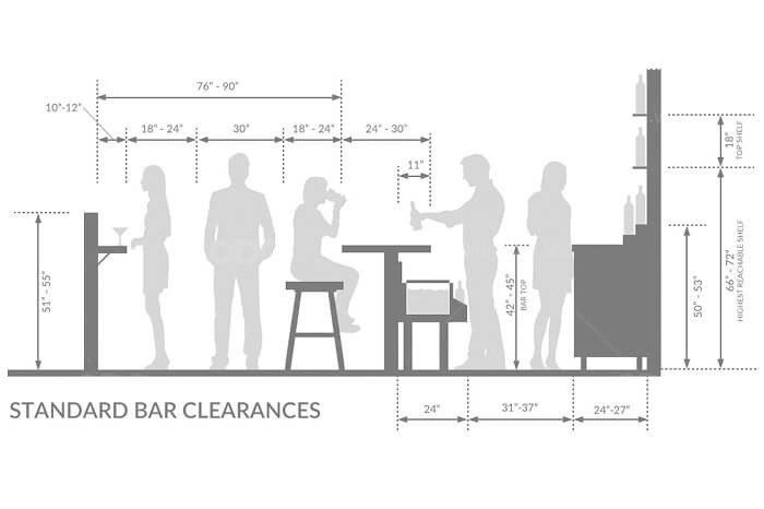 [MỚI] Cập nhật kích thước quầy bar nhà hàng chuẩn nhất 2024