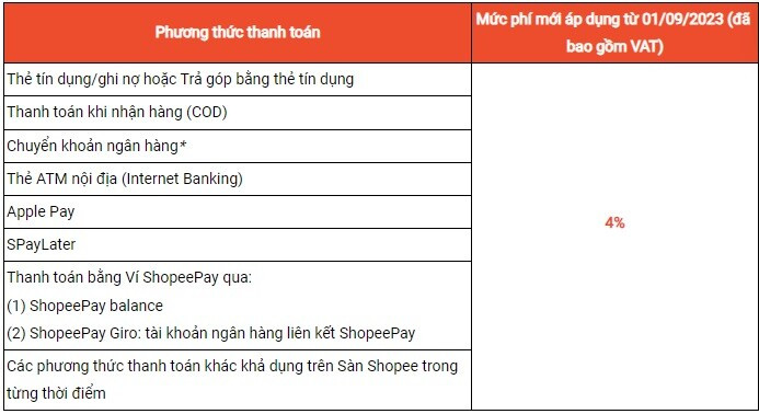 [MỚI NHẤT] Bán hàng trên Shopee mất phí bao nhiêu?