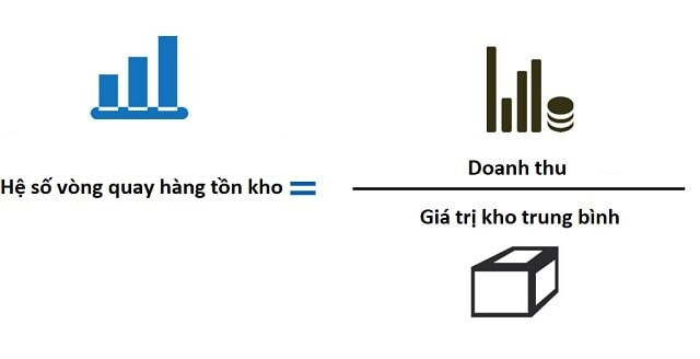 Nắm chắc vòng quay hàng tồn kho – Quản lý kho hàng thông minh, chính xác! 
