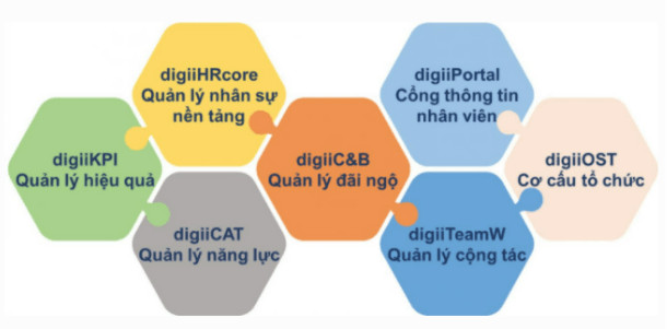 Những điều lưu ý khi sử dụng phần mềm quản lý nhân sự Excel