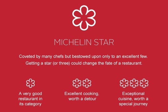 Sao Michelin là gì? 4 nhà hàng vinh dự đạt sao Michelin ở Việt Nam