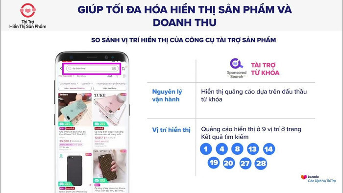 Thông tin về chính sách bán hàng trên Lazada từ A-Z cho Nhà bán
