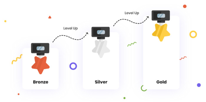 Tích điểm khách hàng – Bí quyết giữ chân khách hàng cũ hiệu quả