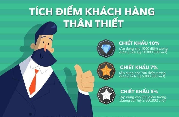 Tích điểm khách hàng – Bí quyết giữ chân khách hàng cũ hiệu quả