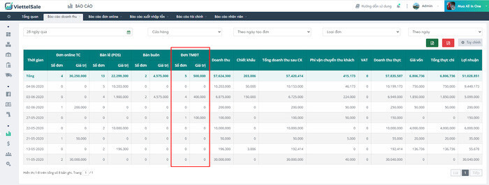 Top 10 phần mềm quản lý bán hàng nội thất &amp; gia dụng tốt nhất